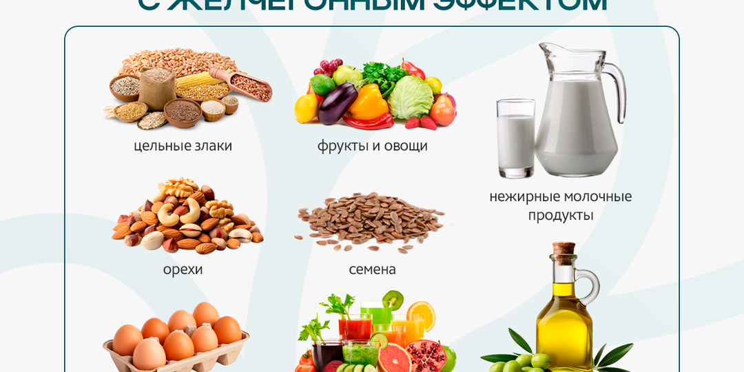 Продукты с желчегонным эффектом