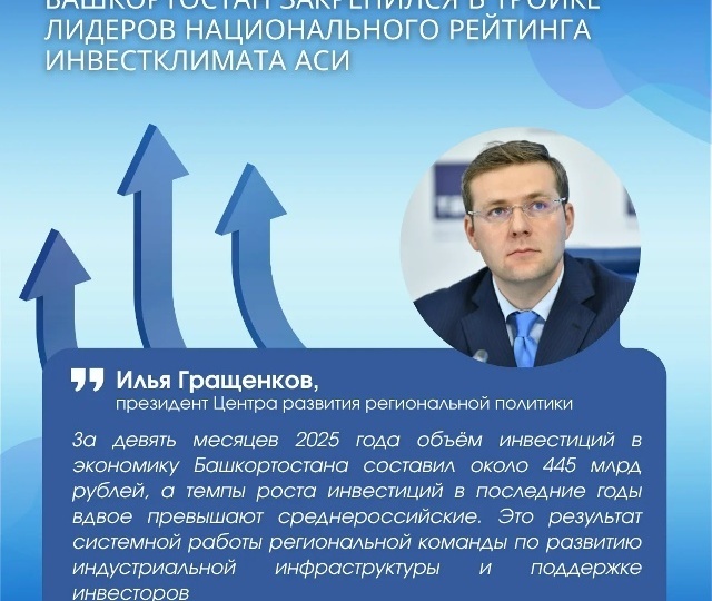 Башкирия вошла в топ-5 регионов России по инвестициям