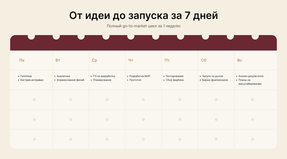 Пошаговый план запуска.