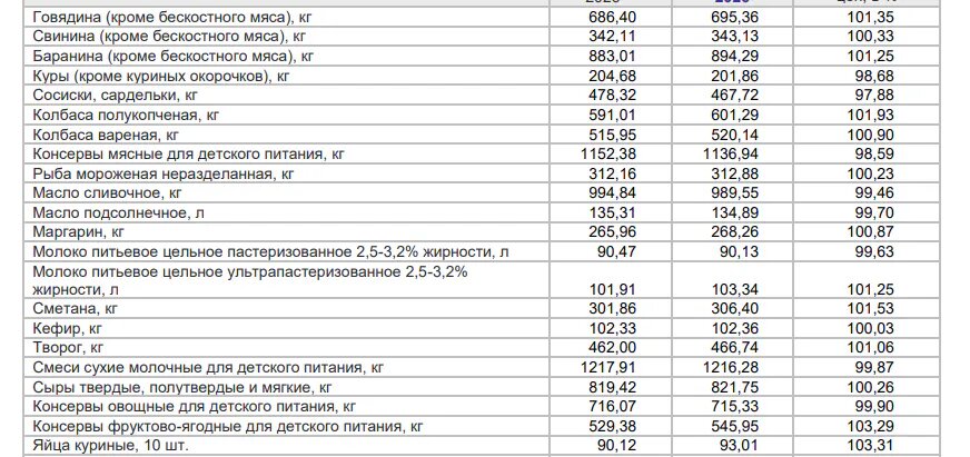    Фото: Татарстанстат