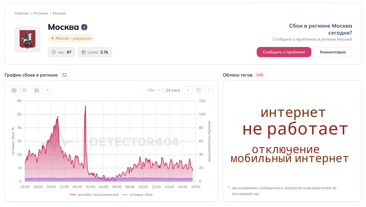     Сбои интернета в Москве 27 марта 2026 года