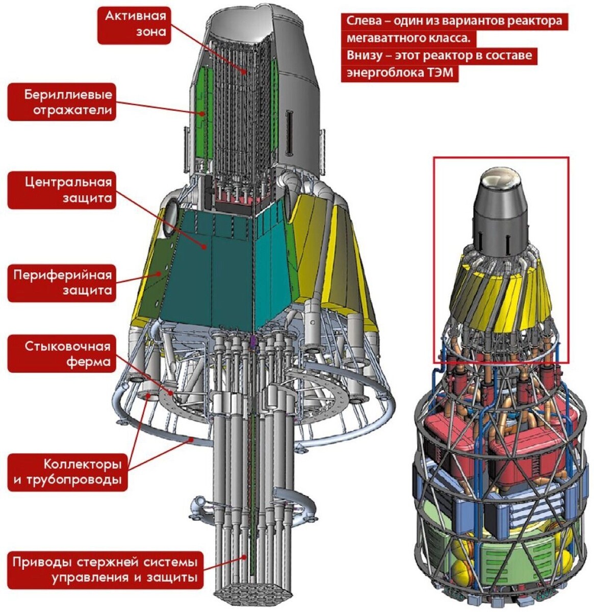 В 2022 году был опубликован проект космического ядерного реактора мегаваттного класса   Роскосмос