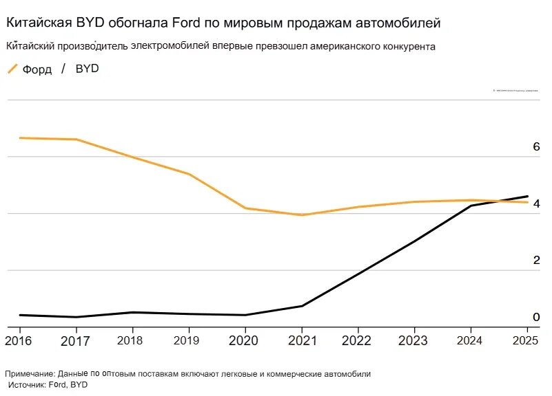 Что сказал бы Генри Форд?