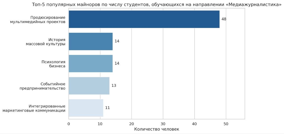 Источник: создано при помощи нейросети Julius.ai