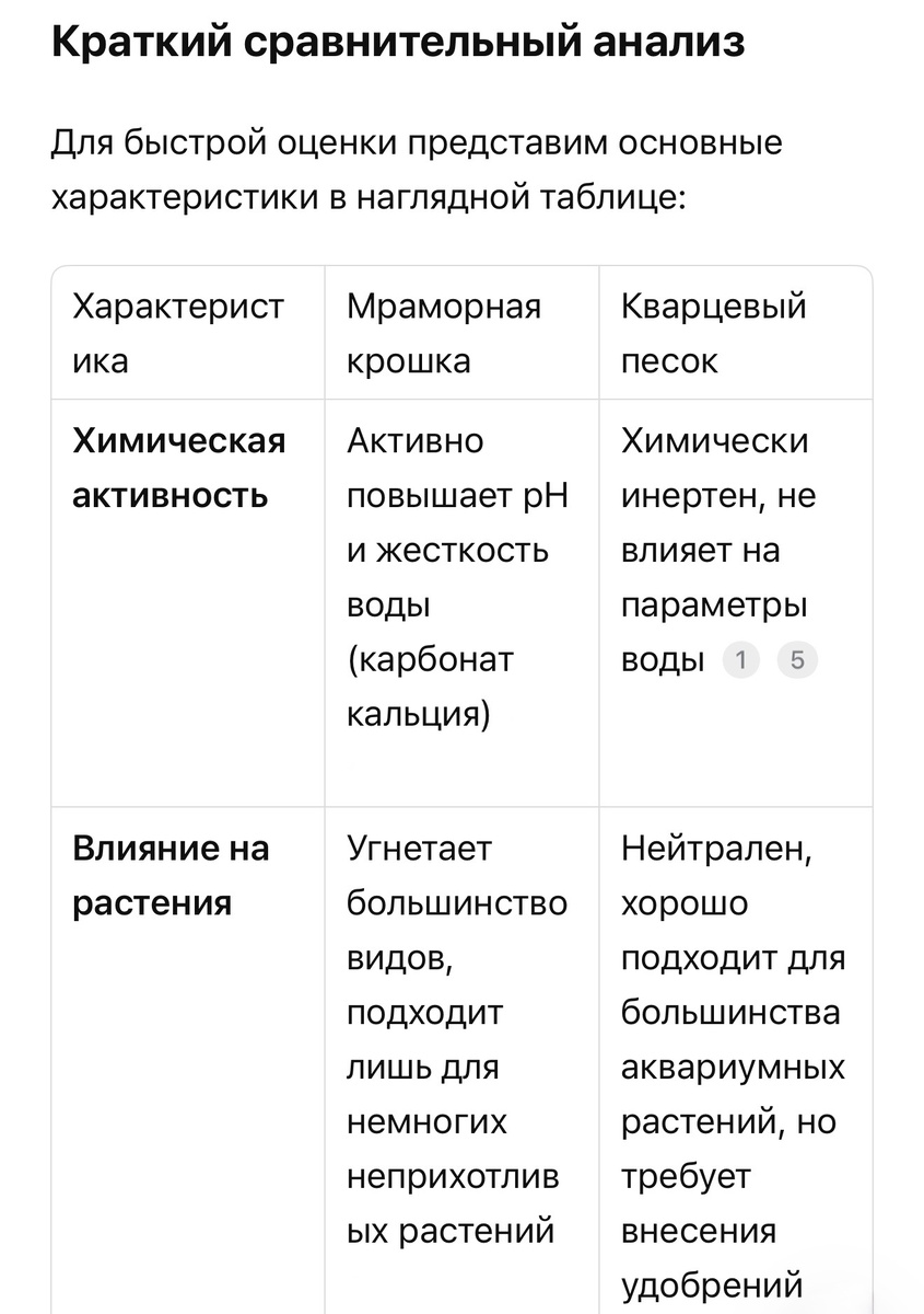 Сравнение кварца и мрамора в аквариуме 