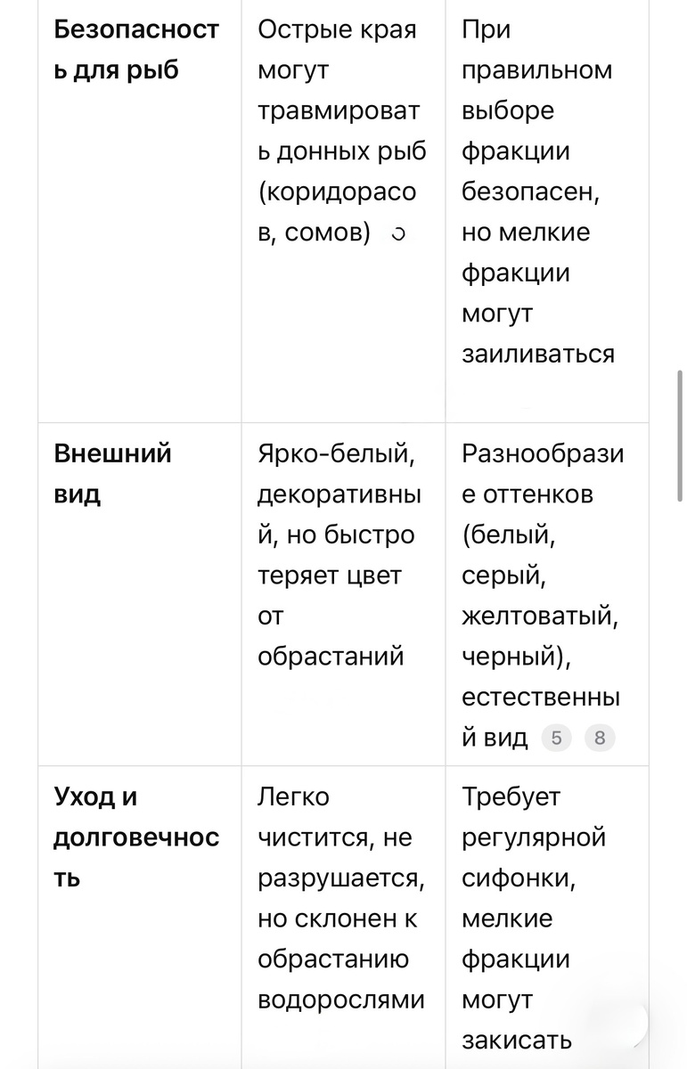 Грунт для аквариума 