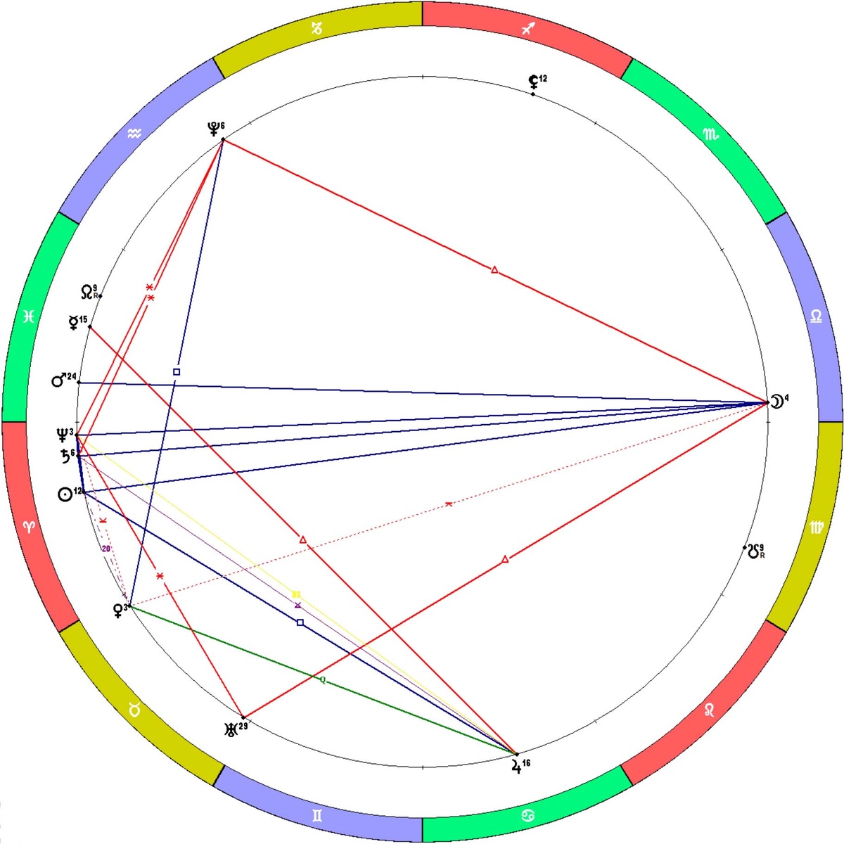 Положение планет на 01.04.2026