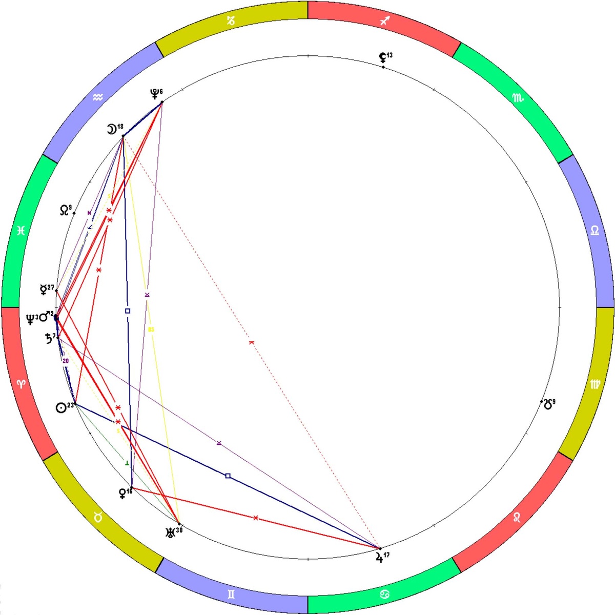 Положение планет на 12.04.2026