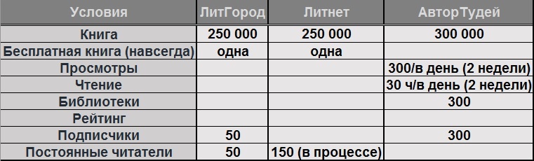 Условия выхода на комстатус