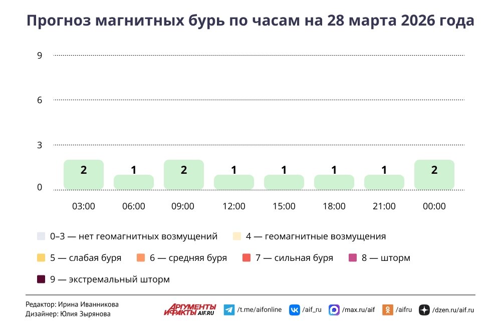   Нажмите для увеличения