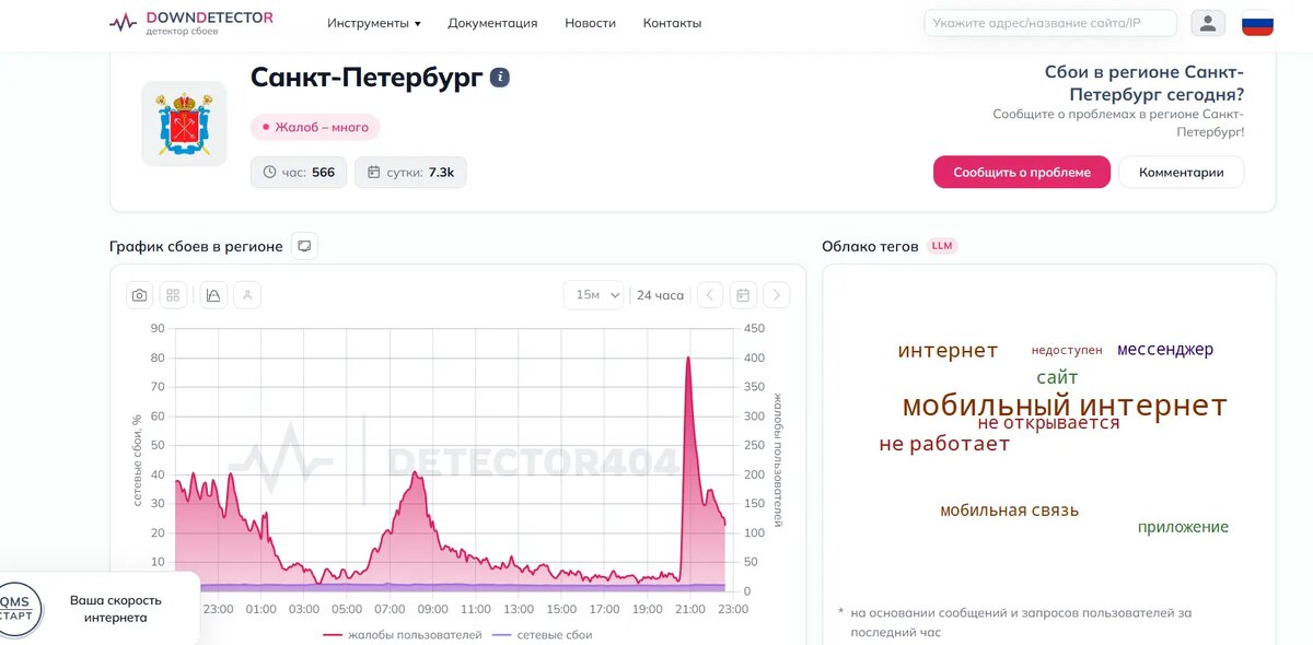    Фото: скриншот сервиса «ДаунДетектор»