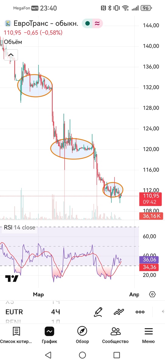 4-х часовом график Евротранс 