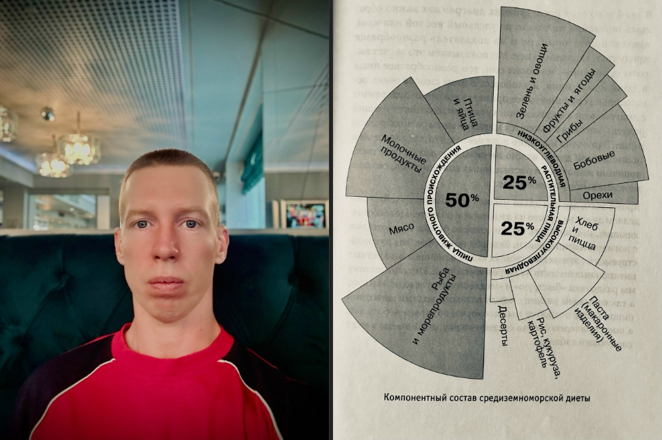 Компоненты средиземноморской диеты