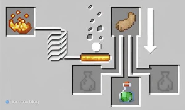    Рецепт зелья прыгучести в Minecraft