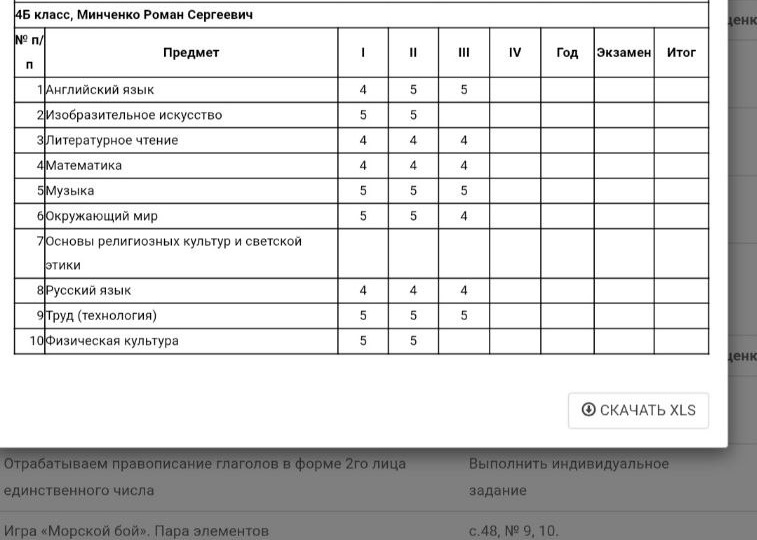 Оценки за четверть