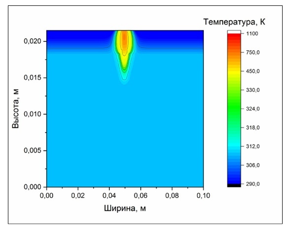Вышла публикация по результатам проекта Российского научного фонда в журнале Региональные проблемы