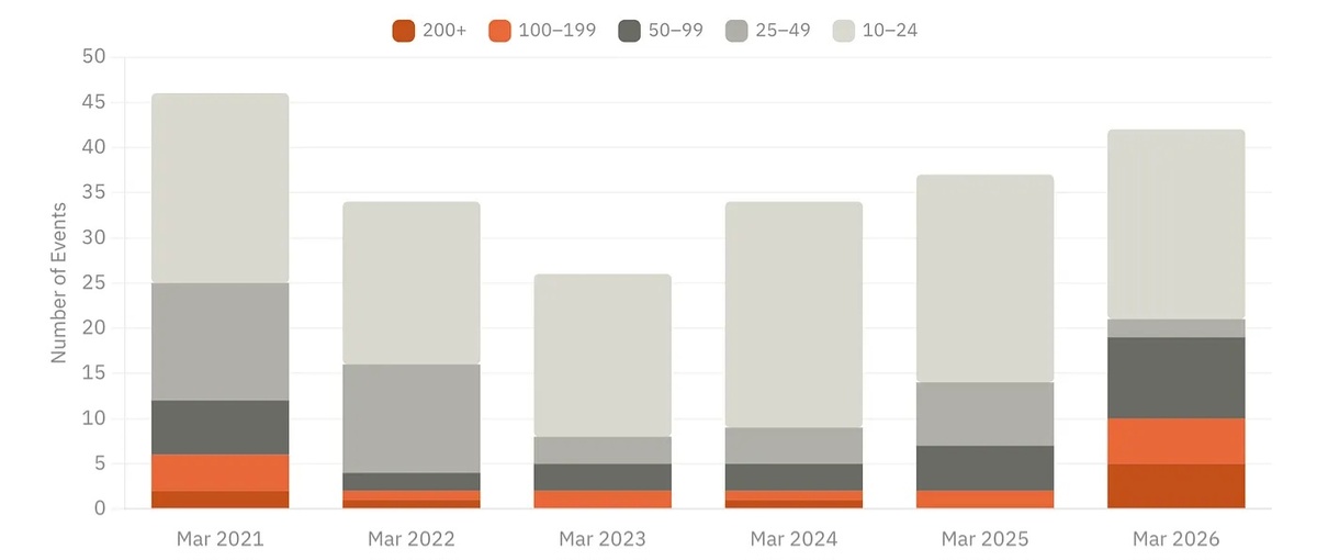 Фото: Майк Хэнки/Claude