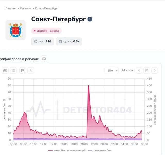    Автор фото: detector404.ru