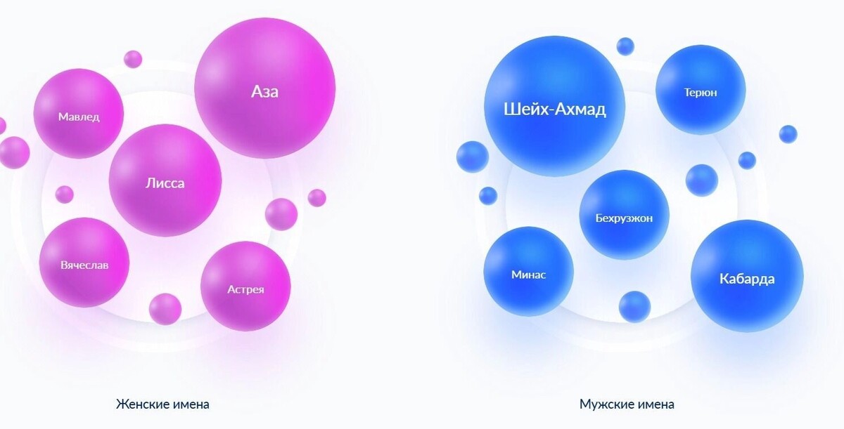    Редкие имена по РФ. Данные обновлены 27 марта 2026 года   Портал ЗАГСа
