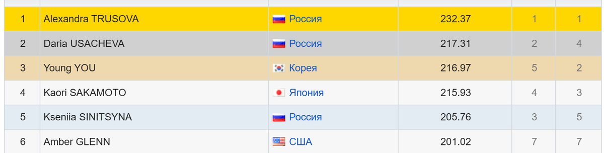 Этеп Гран-при в США, 2021, осень