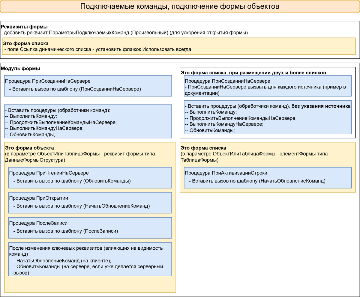 Подключение форм объектов