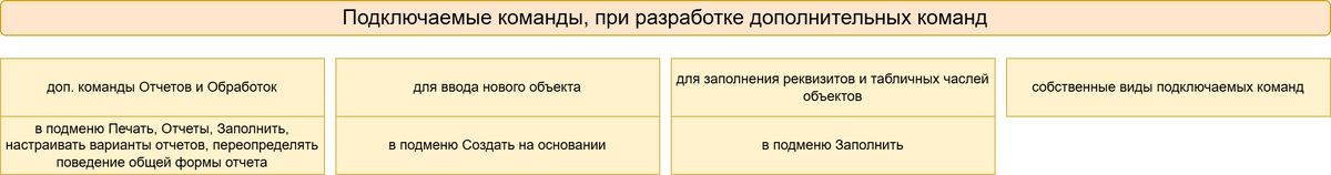 Разработка дополнительных команд