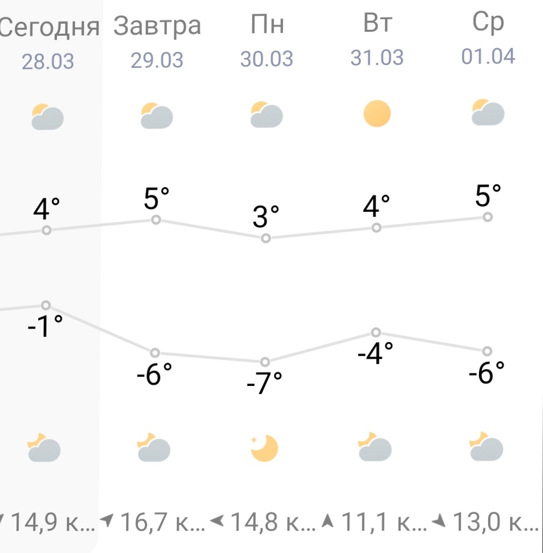 Вот такая безрадостная картина.... 