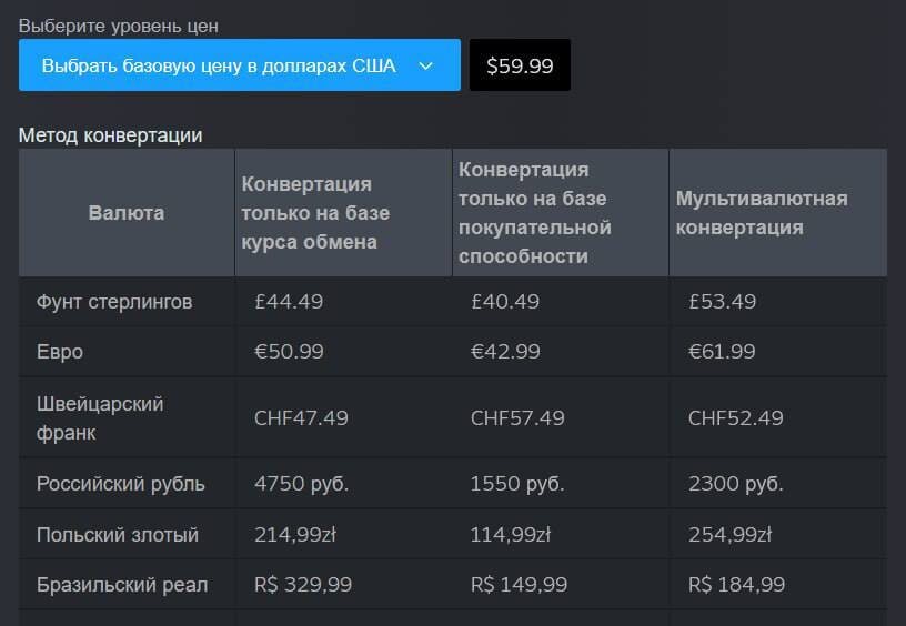 Steam меняет систему региональных цен