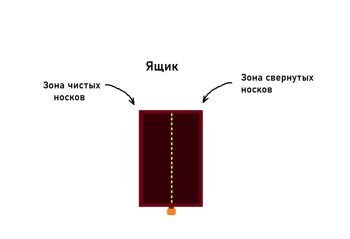 Ящик. Вид сверху