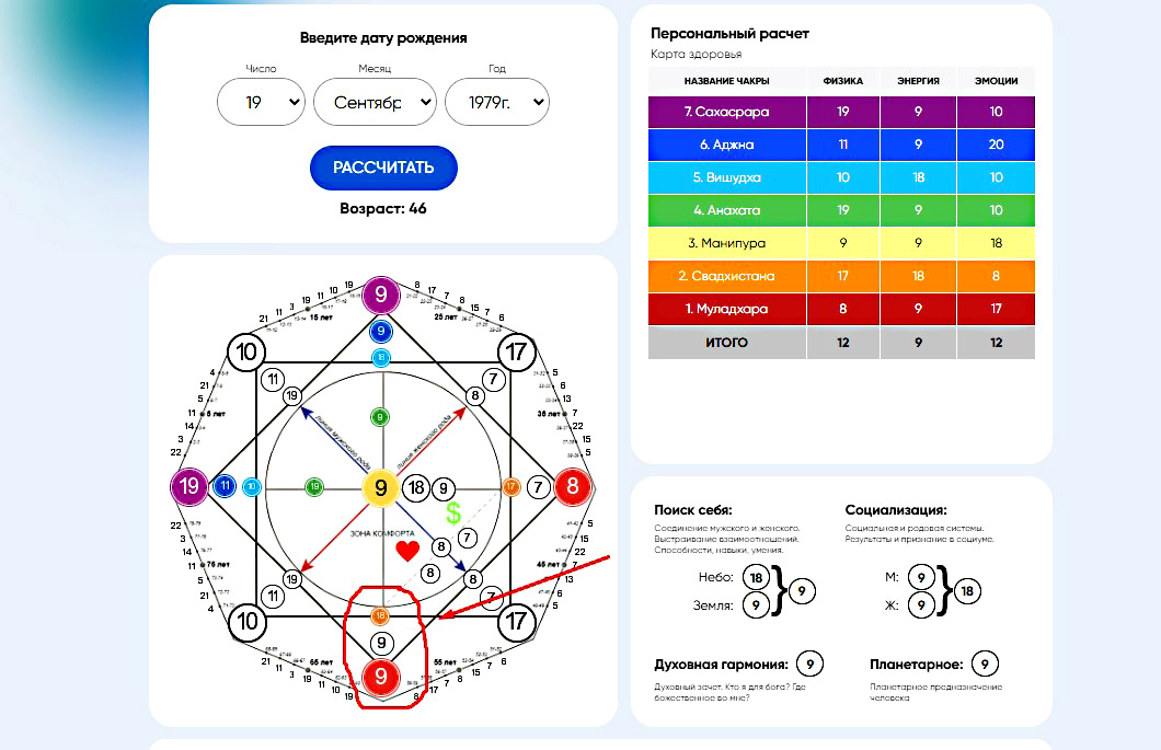 Кармический хвост в Матрице Судьбы