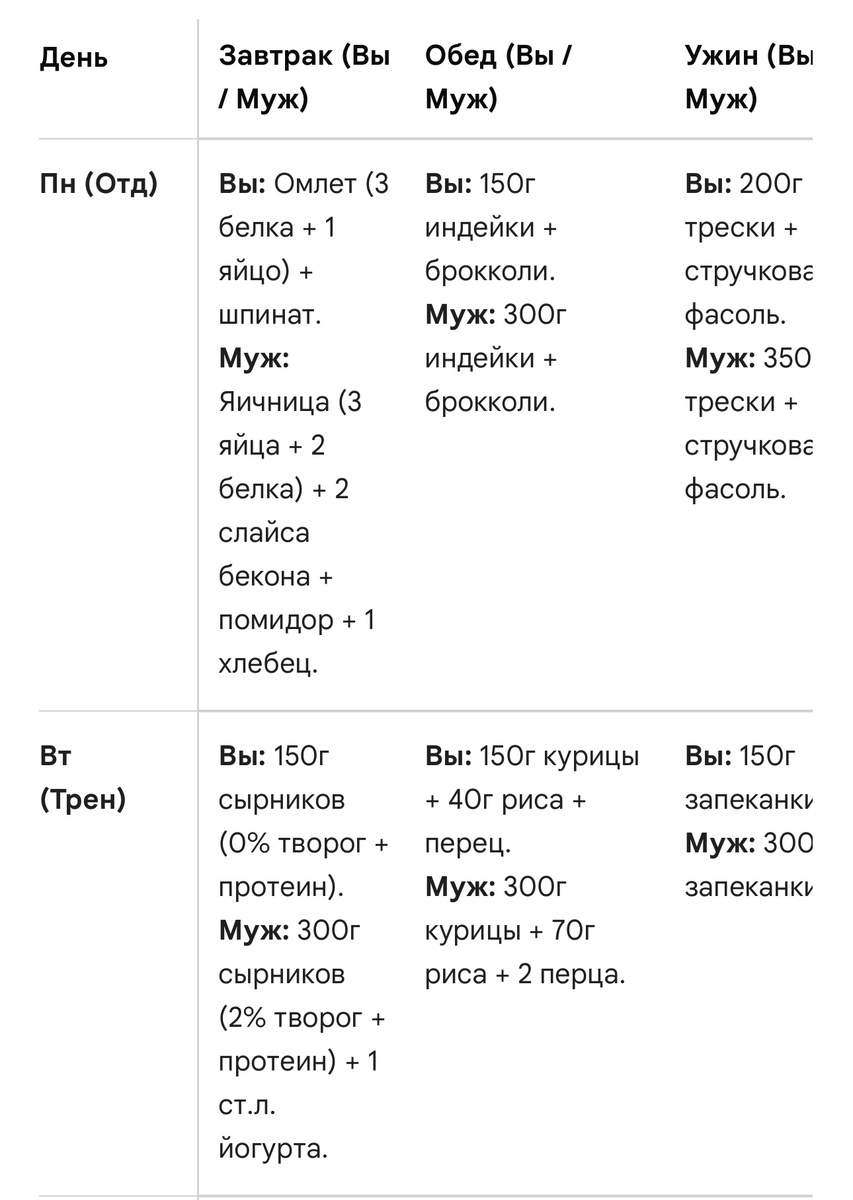 Меню на неделю