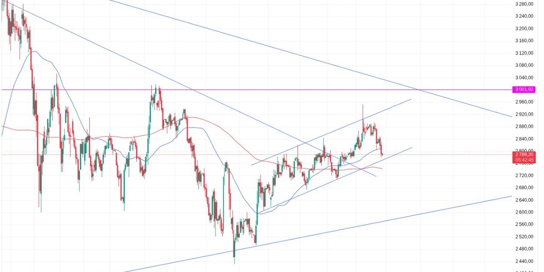 Нефть растёт, но российскому фондовому рынку нет до этого дела