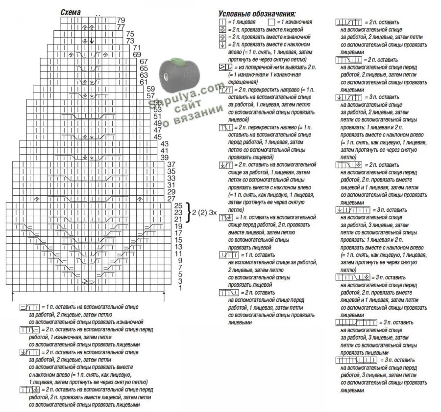 Выкройка и схема вязания пуловера