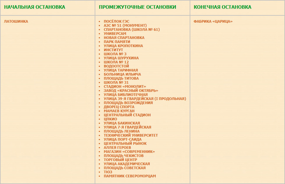 Приблизительный перечень остановок маршрута № 34а «Латошинка — Фабрика «Царица».