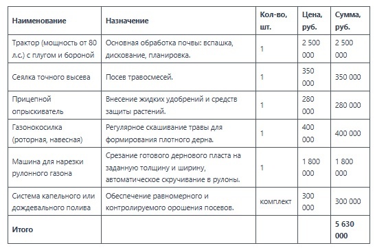 Перечень ключевых единиц и ориентировочная стоимость приведены в таблице.