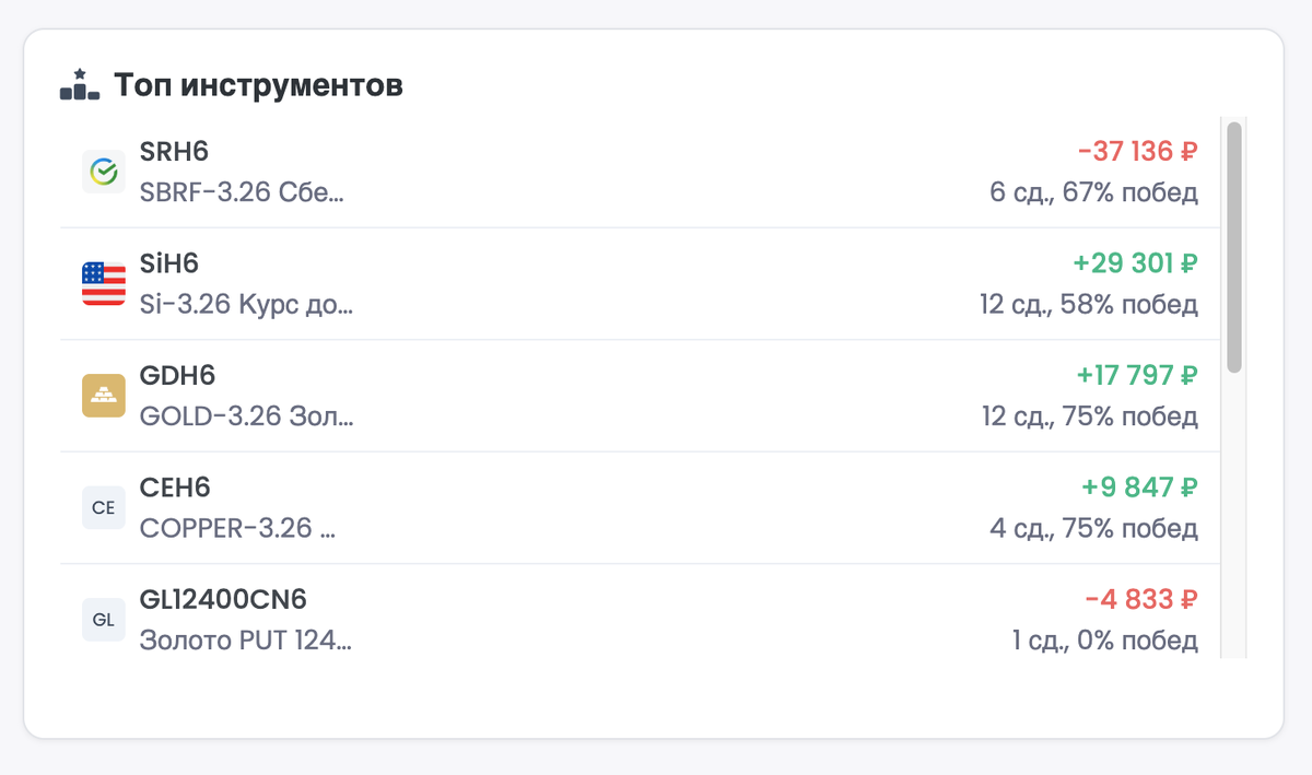 Статистика на investforge.ru