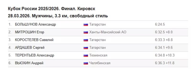    Скриншот с сайта Olimpteca