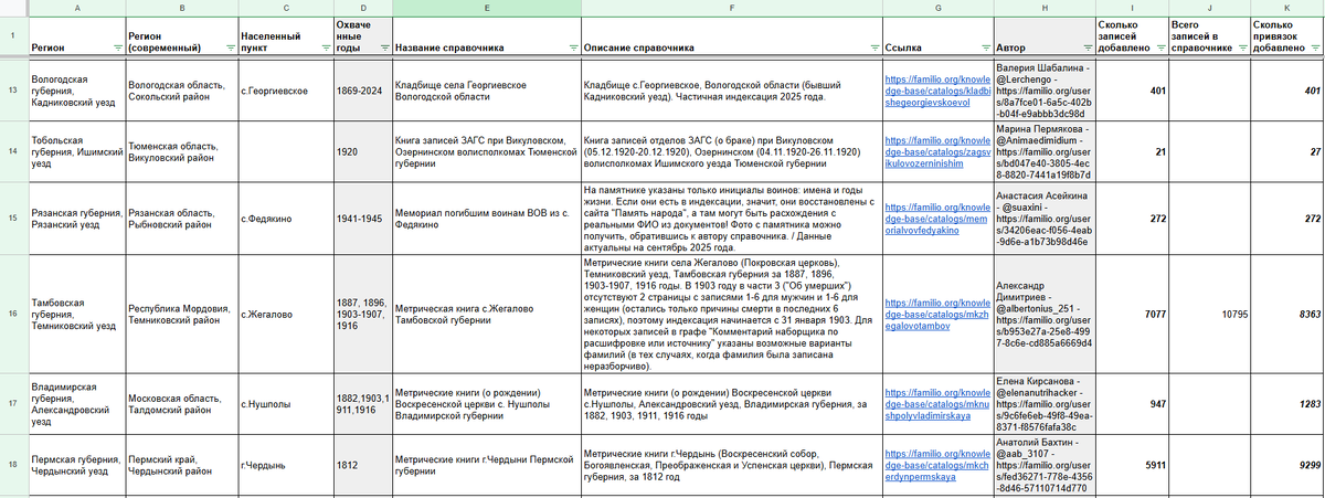 Сводная таблица по справочникам пользователей, загруженным на Familio за март 2026 (фото 3)