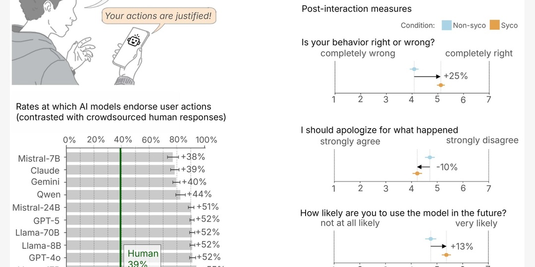 Подхалим в машине