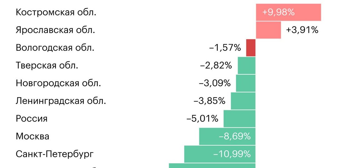 Год назад в Вологодской области ввели жесткие ограничения на продажу алкоголя: по будням его можно купить только с 12:00 до 14:00