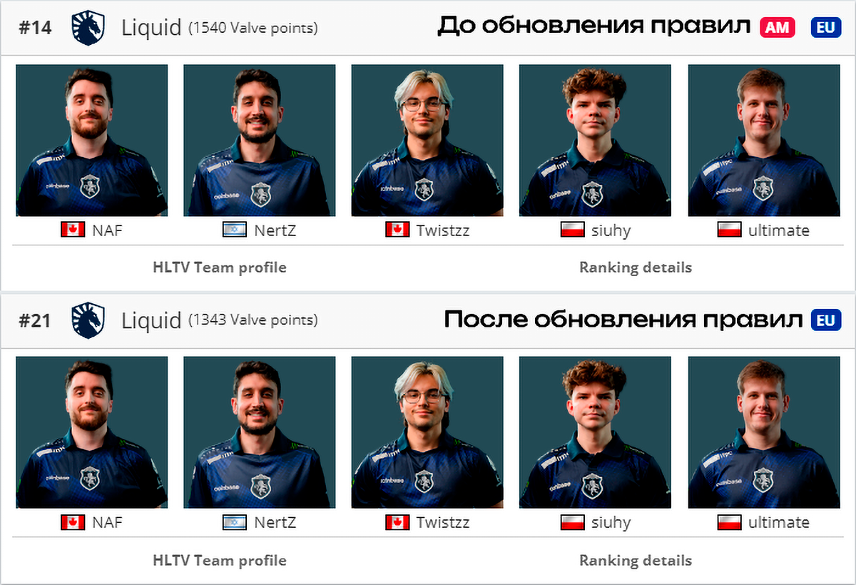     Сравнение Liquid до и после обновления правил VRS от 17 июня 2025 года