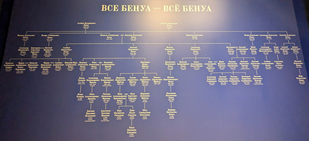 Генеалогическое древо на выставке. Фото моё.