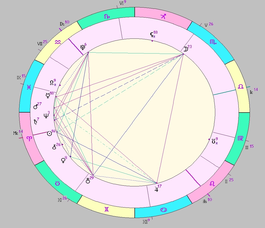 Картинка на 05.04.2026 12:00 НН по Московскому времени, сделана при помощи астропрограммы Стелла