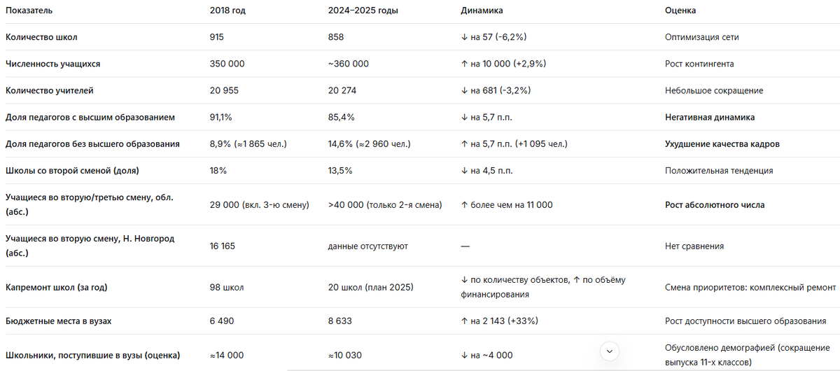Таблица кликабельна. К сожалению Дзен не умеет делать таблиц. Да и с рисунками тоже проблема.