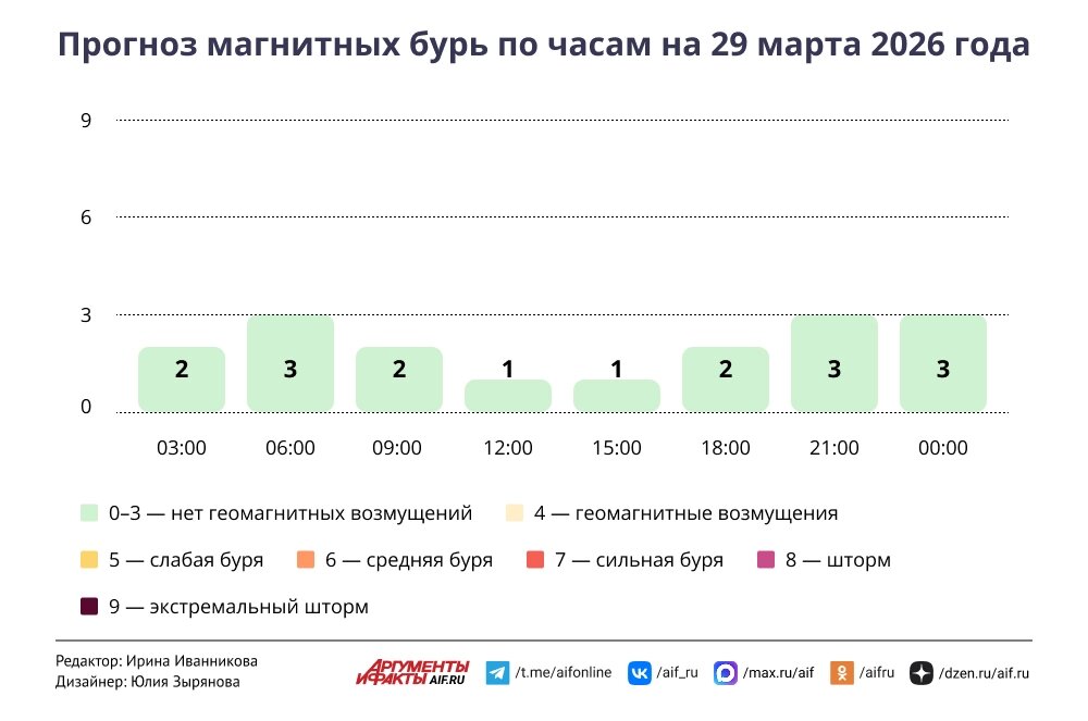    Нажмите для увеличения