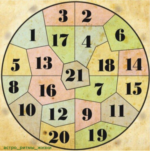 Круг Настрадамуса