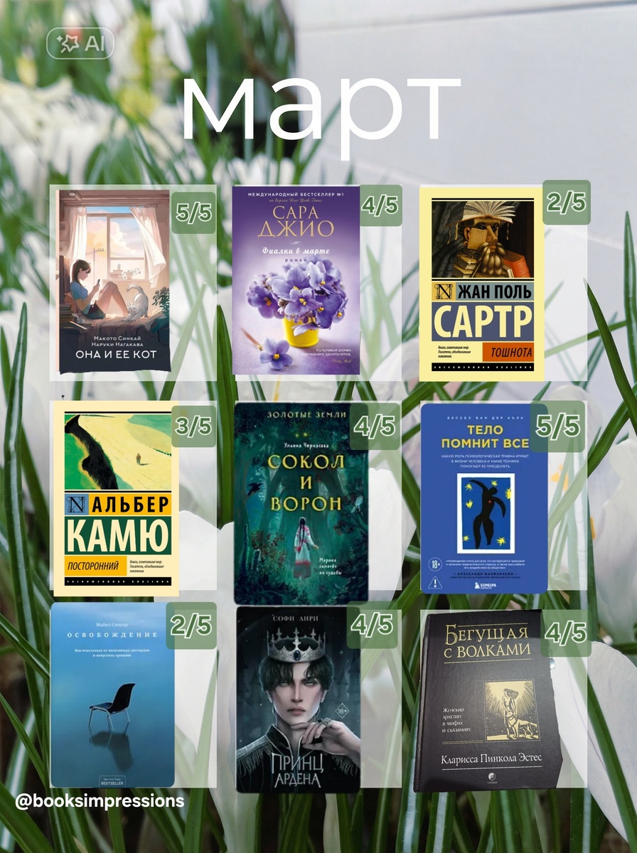 Мои итоги по трём месяцам