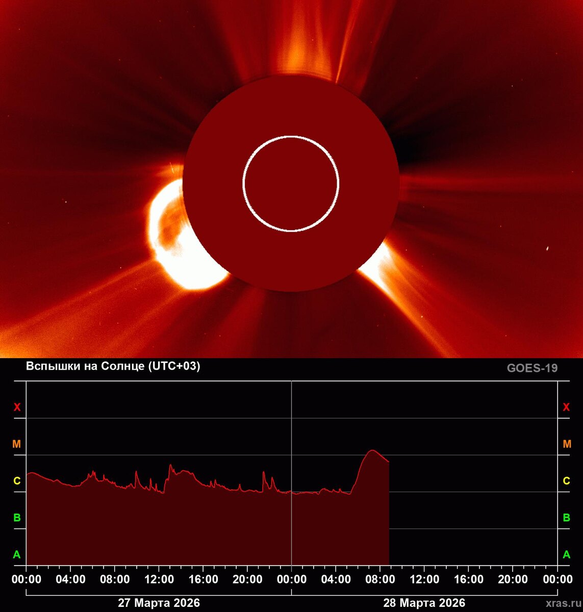 Фото: Лаборатория солнечной астрономии (ИКИ РАН и ИСЗФ СО РАН)