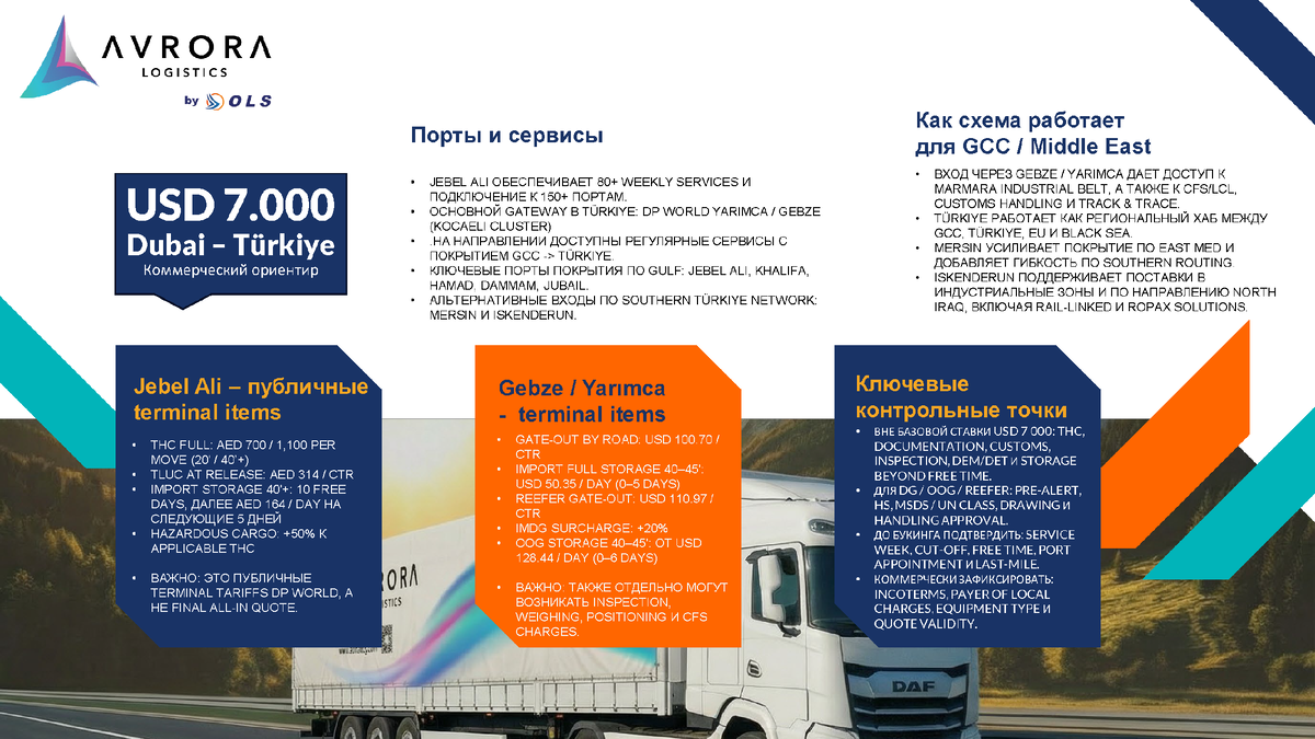 Вопросы и запросы: pricingteam@olslog.com / customerservice@olslog.com