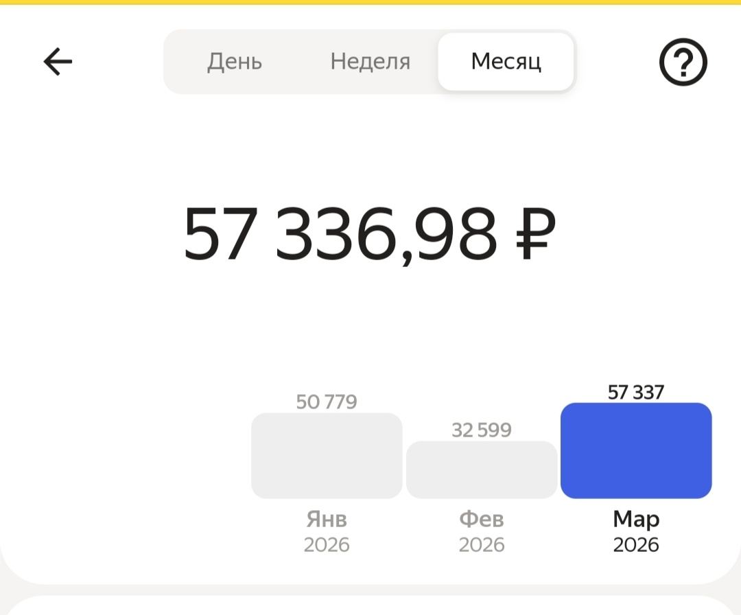 В приложении показывается заработок только за последние три месяца🤷‍♀️